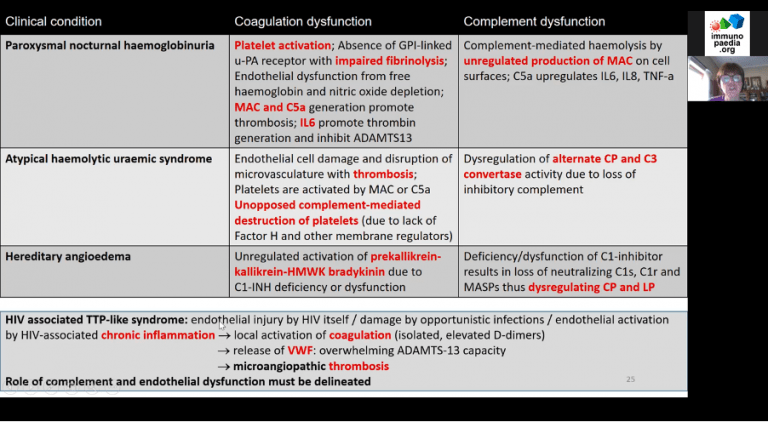 Sais Immunopaedia Webinar Immunothrombosis Covid Immunopaedia