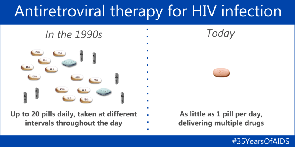 pharmacology-hiv-antiretroviral-drugs-classes-mechanism-of-action