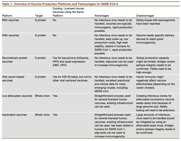 Potential Coronavirus Vaccines | Immunopaedia