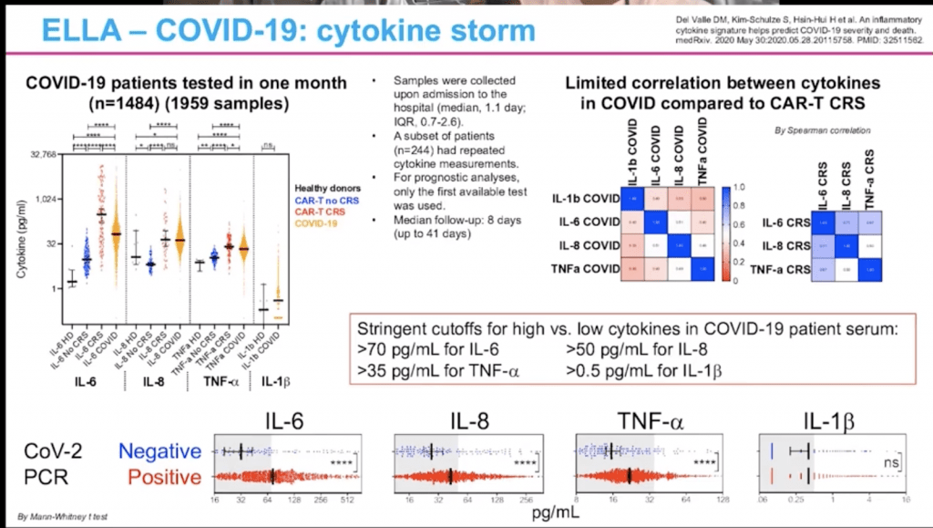 Iuis Webinar Predicting Survival And Severity Of Covid Immunopaedia