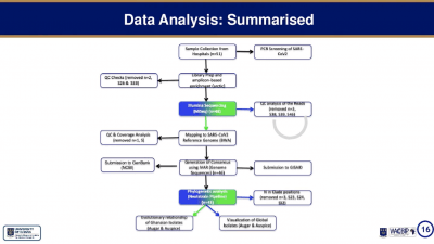 IUIS Webinar Tracking SARS CoV 2 In Ghana Immunopaedia