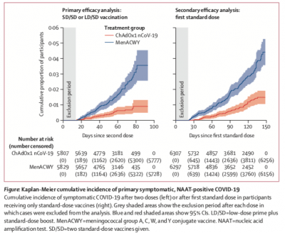 BNT162b2 And ChAdOx1 NCoV-19 COVID-19 Vaccine Are Efficacious ...