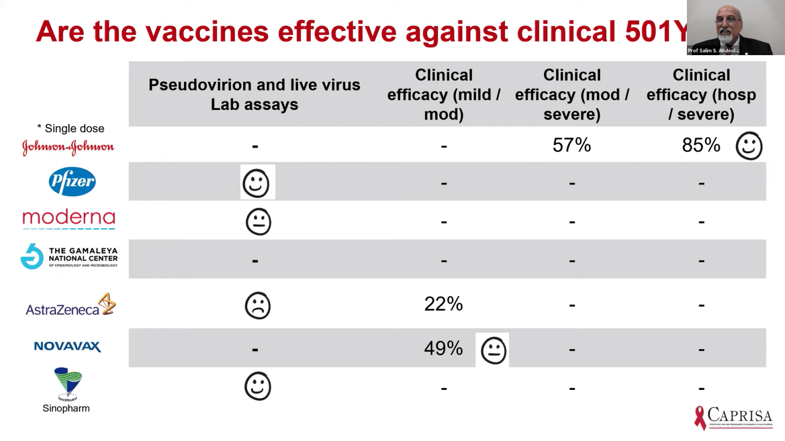 Are Current Putative COVID-19 Vaccines Effective Against The B.1.351 ...